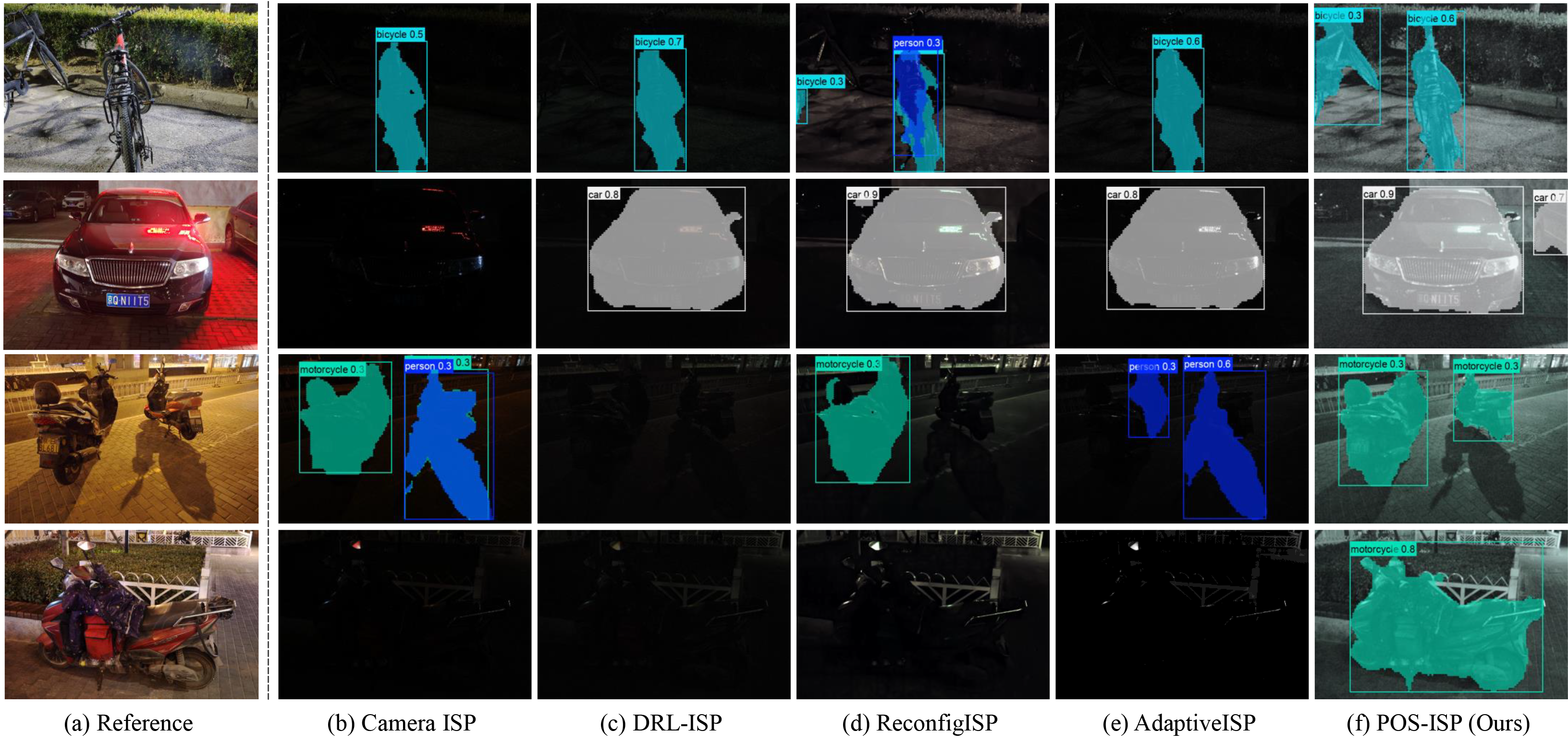 Qualitative results on instance segmentation